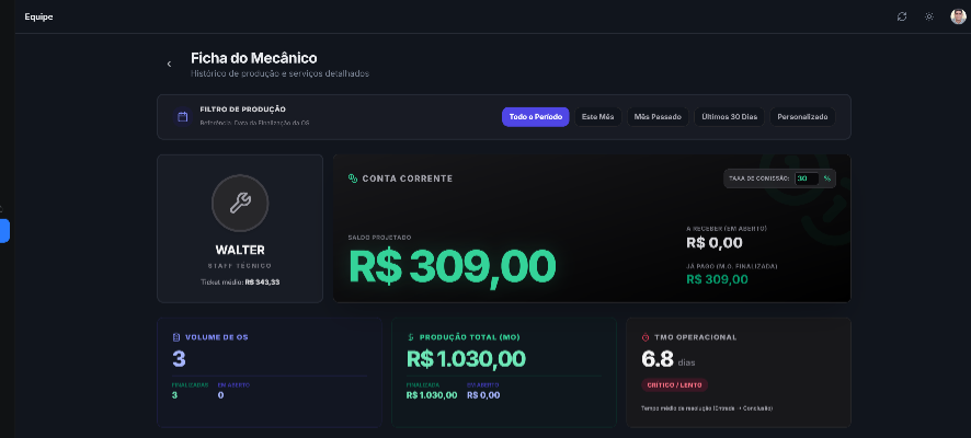 Monitoramento de TMO e produtividade mecânica em tempo real