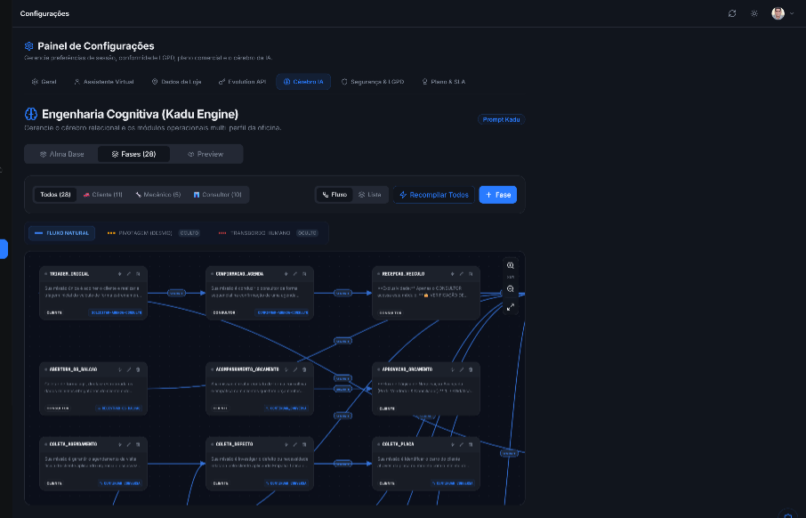Motor de regras cognitivas Cora AI para sistema automotivo